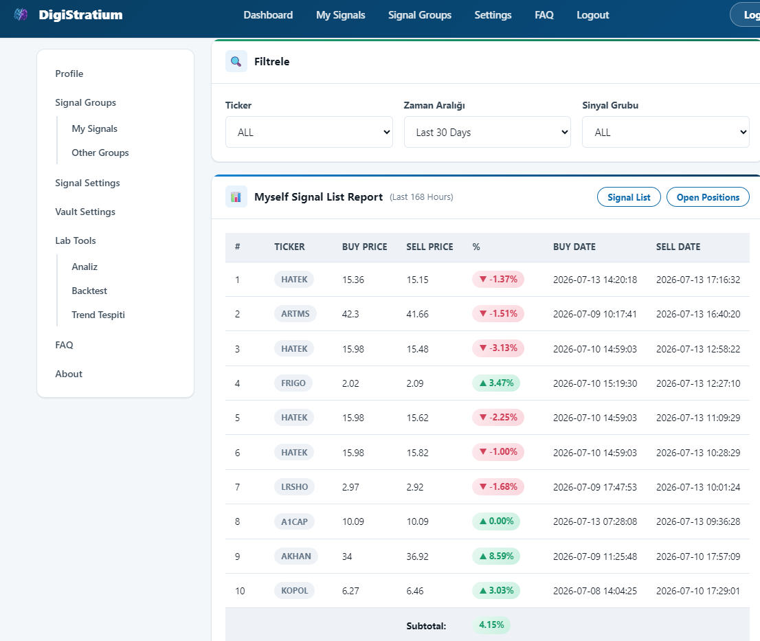 Tradeview veya Investing ten Alarmlar kurdum. Peki Şimdi?