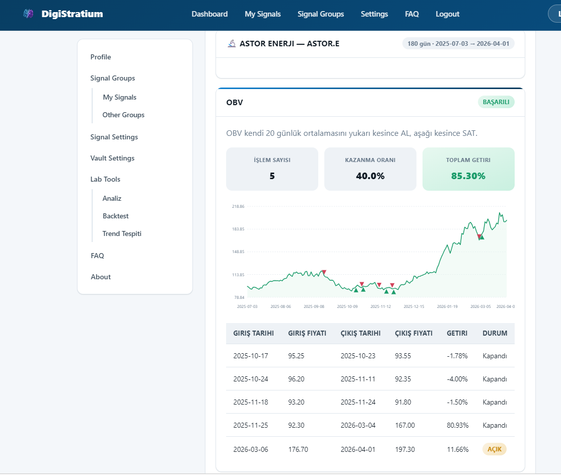 Backtest Nasıl Çalışır 2?