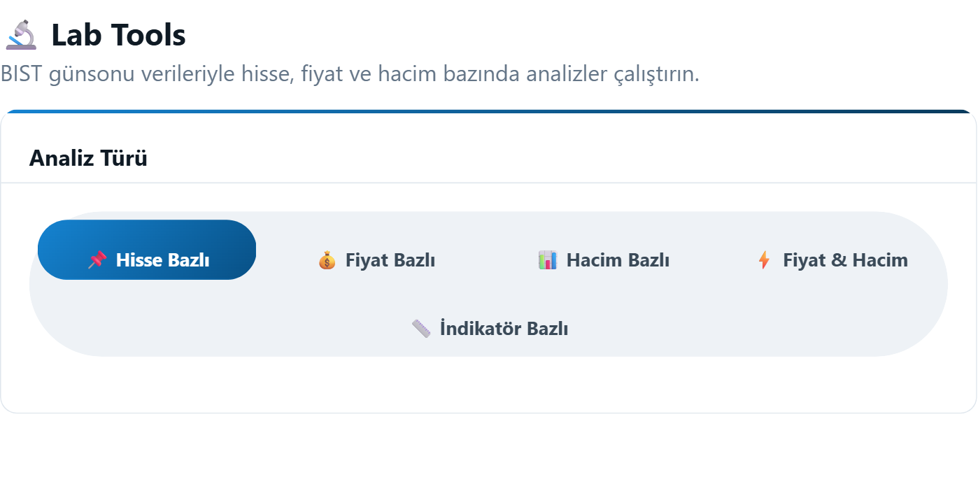 Lab Tools — Piyasa Analizi